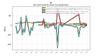 Net Cash Provided By Used In Investing Activities