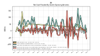 Increase Decrease In Accounts Payable