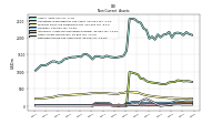 Deferred Income Tax Assets Net