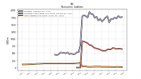 Other Liabilities Noncurrent