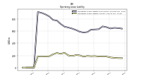 Operating Lease Liability Current