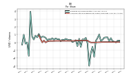 Common Stock Dividends Per Share Cash Paid