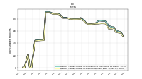 Weighted Average Number Of Shares Outstanding Basic