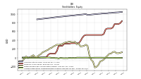 Accumulated Other Comprehensive Income Loss Net Of Tax