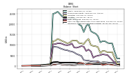 Intangible Assets Net Excluding Goodwill