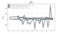 Other Nonoperating Income Expense