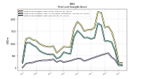 Finite Lived Intangible Assets Net