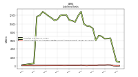 Accounts Payable And Accrued Liabilities Current And Noncurrent