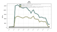 Dividends Payable Current And Noncurrent