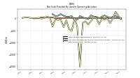 Net Income Loss