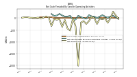 Share Based Compensation