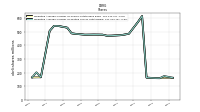 Weighted Average Number Of Diluted Shares Outstanding