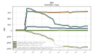 Retained Earnings Accumulated Deficit