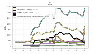 Intangible Assets Net Excluding Goodwill