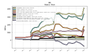 Stockholders Equity