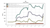 Accounts Receivable Net Current