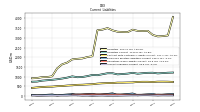 Accounts Payable Current