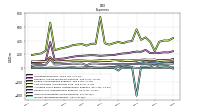 Other Nonoperating Income Expense