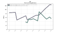 Finite Lived Intangible Assets Net