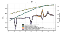 Net Income Loss