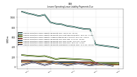 Lessee Operating Lease Liability Payments Remainder Of Fiscal Year