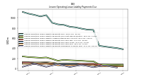 Lessee Operating Lease Liability Payments Due Year Four