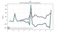 Payments For Repurchase Of Common Stock