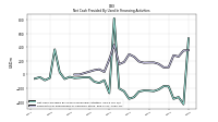 Net Cash Provided By Used In Financing Activities