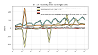 Increase Decrease In Prepaid Deferred Expense And Other Assets