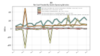 Increase Decrease In Accounts Payable