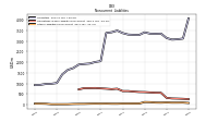 Other Liabilities Noncurrent