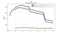 Operating Lease Liability Current