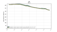 Weighted Average Number Of Shares Outstanding Basic