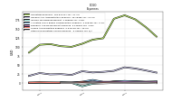 Other Nonoperating Income Expense