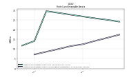 Finite Lived Intangible Assets Accumulated Amortization