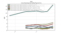 Lessee Operating Lease Liability Payments Remainder Of Fiscal Year