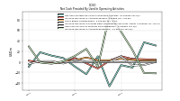 Increase Decrease In Accounts Receivable