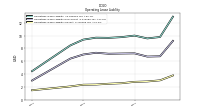 Operating Lease Liability Current