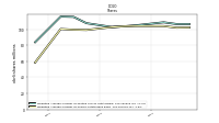 Weighted Average Number Of Shares Outstanding Basic