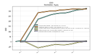 Common Stock Value
