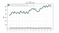 Allowance For Doubtful Accounts Receivable Current