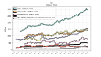 Intangible Assets Net Excluding Goodwill