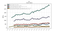 Prepaid Expense And Other Assets Current