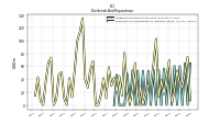 Payments For Repurchase Of Common Stock