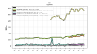 Other Nonoperating Income Expense