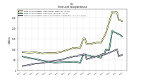 Finite Lived Intangible Assets Accumulated Amortization