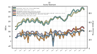 Net Income Loss