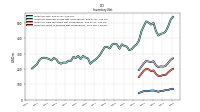 Inventory Work In Process Net Of Reserves