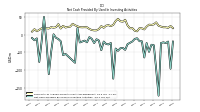 Net Cash Provided By Used In Investing Activities