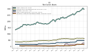 Intangible Assets Net Excluding Goodwill